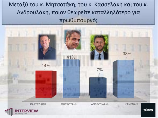 καταλληλοτητα