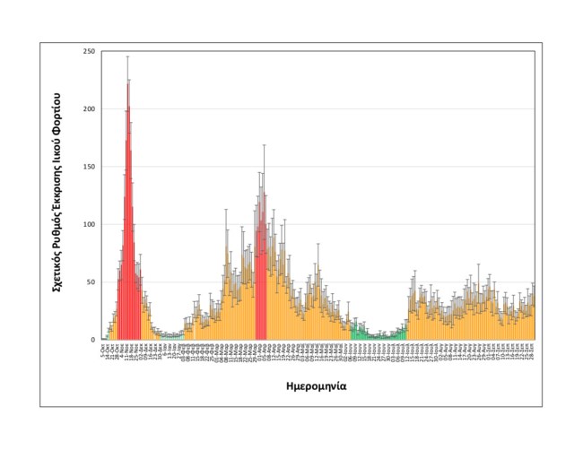 Ανησυχία για τη Θεσσαλονίκη: Αύξηση 41% στο ιικό φορτίο των λυμάτων μέσα σε μια εβδομάδα