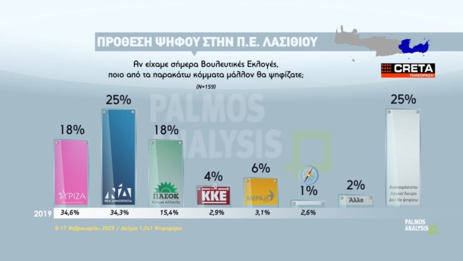 ΔΗΜΟΣΚΟΠΗΣΗ ΚΡΗΤΗ