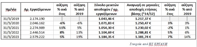 ΕΡΓΑΝΗ