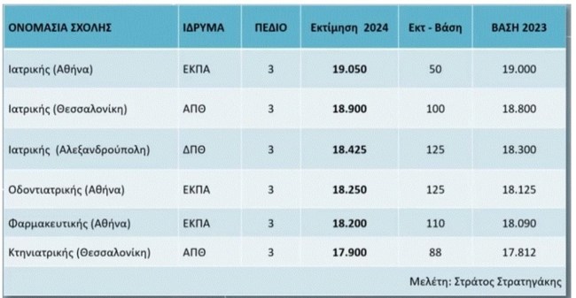 ΤΡΙΤΟ ΠΕΔΙΟ