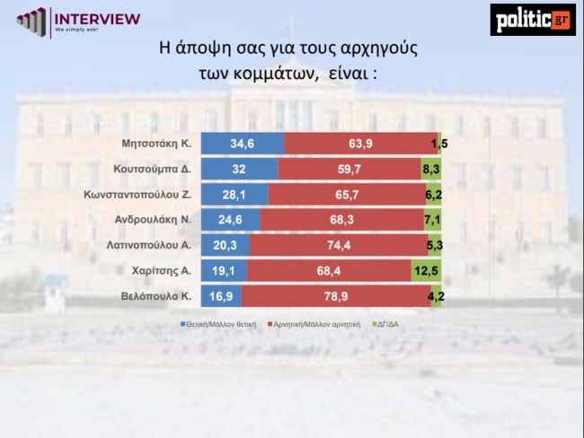 ΔΗΜΟΣΚΟΠΗΣΗ INTERVIEW