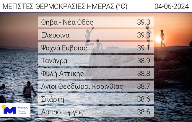 ΜΕΤΕΟ