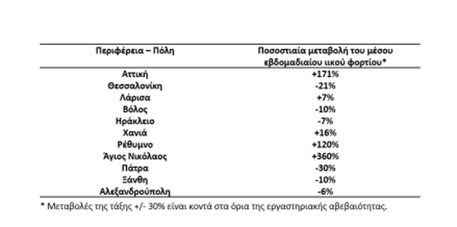 Λύματα