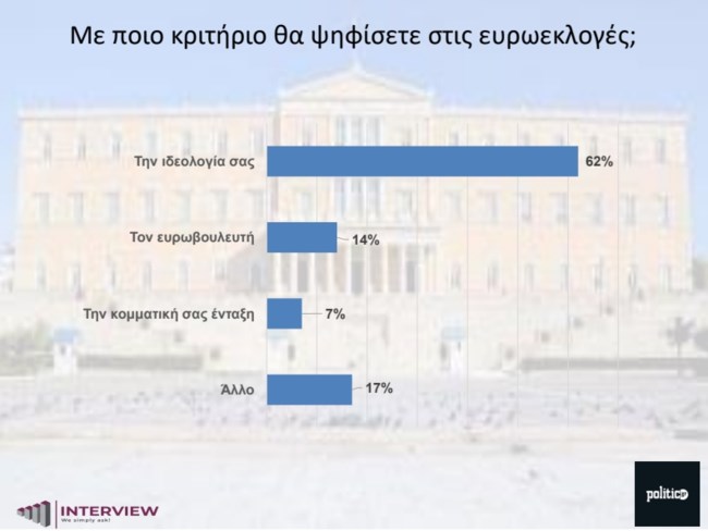 κριτηρια