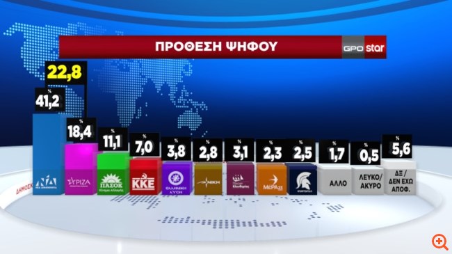 ΠΡΟΘΕΣΗ ΨΗΦΟΥ