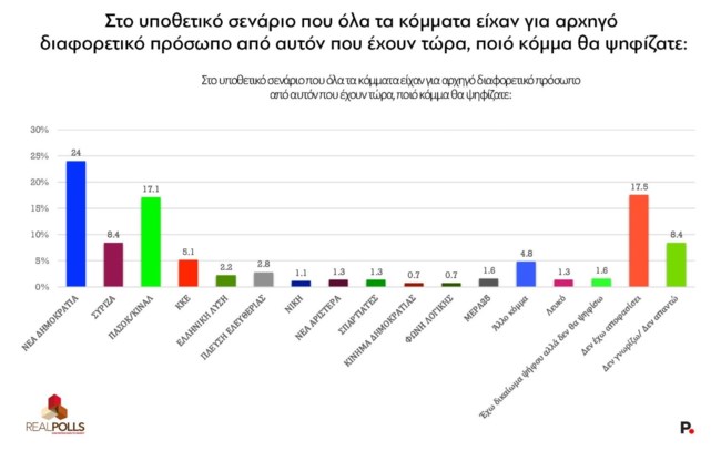 αλλος αρχηγος