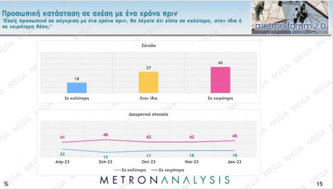 Προσωπική οικονομική κατάσταση