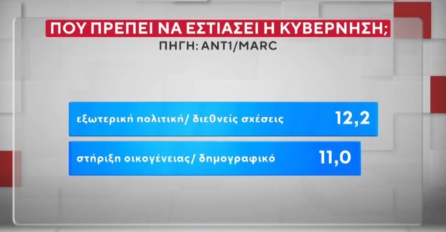 ΔΗΜΟΣΚΟΠΗΣΗ MARC