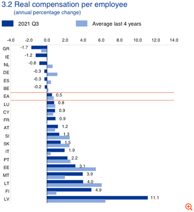 Το "χαστούκι" της ακρίβειας στα εισοδήματα με αριθμούς: Πόσα χάσαμε σε αποταμιεύσεις και επενδύσεις