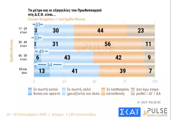 Δημοσκόπηση Pulse