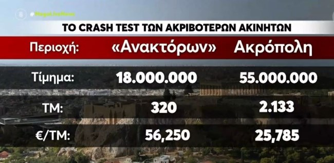ΑΘΗΝΑ ΑΚΙΝΗΤΑ