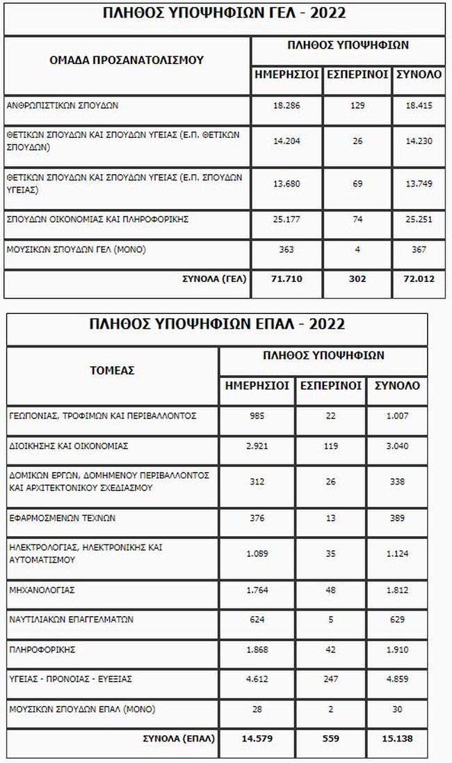υποψηφιοι