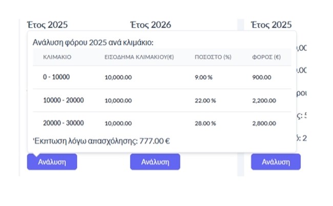 ΕΙΚΟΝΑ 3 ΥΠΟΙΚ