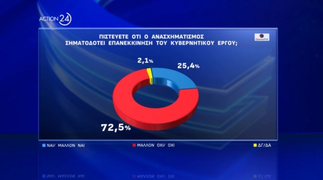 Δημοσκόπηση Opinion Poll