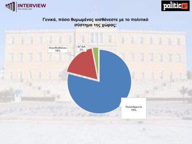 ΔΗΜΟΣΚΟΠΗΣΗ INTERVIEW