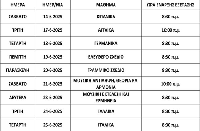 Πανελλαδικές