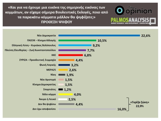 ΔΗΜΟΣΚΟΠΗΣΗ ΠΑΛΜΟΣ