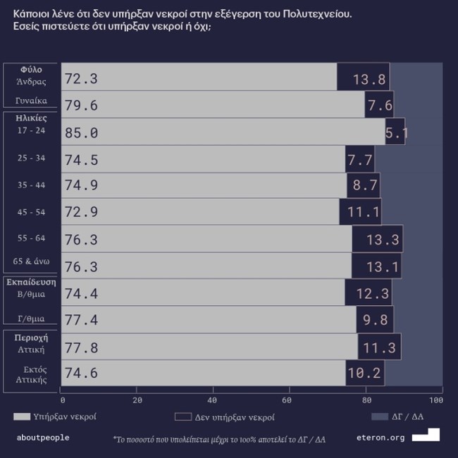 Πολυτεχνείο