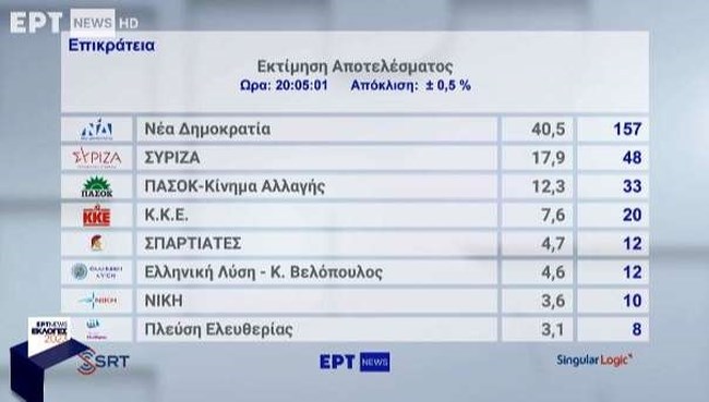 ΕΔΡΕΣ