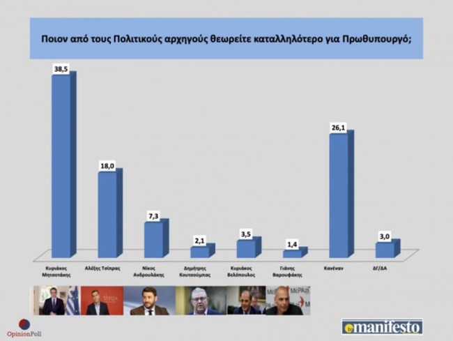 Opinion Poll