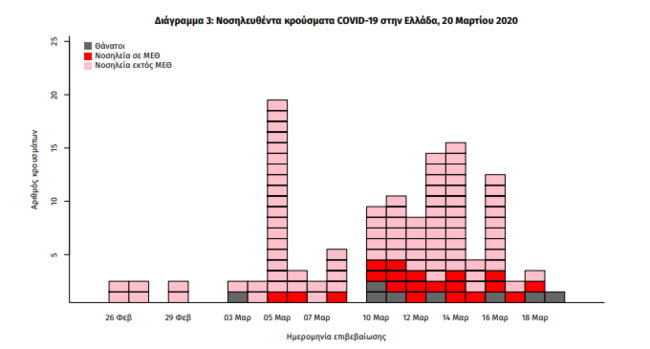 Κοροναϊός: Ασθενείς είχαν μολυνθεί, κόλλησαν πάλι...αλλά βρέθηκε ότι δεν μπορούν να τον μεταδώσουν