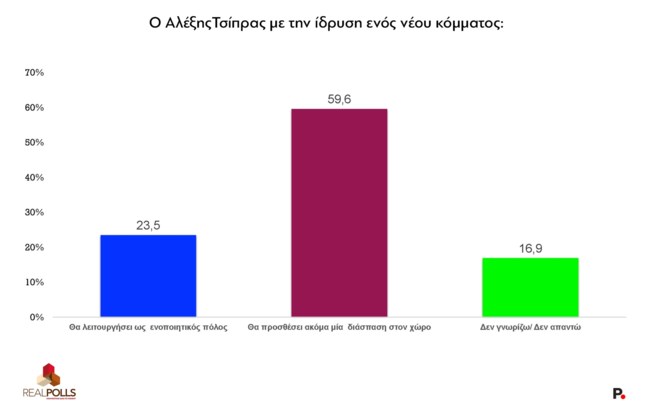 ΔΗΜΟΣΚΟΠΗΣΗ