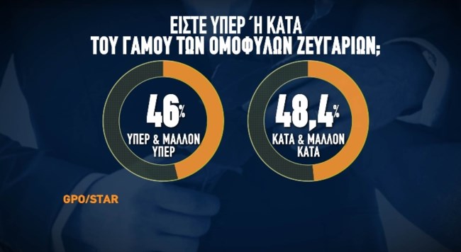 Δημοσκόπηση GPO