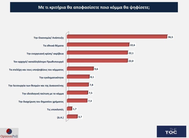 Opinion Poll