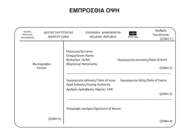 ΝΕΕΣ ΤΑΥΤΟΤΗΤΕΣ