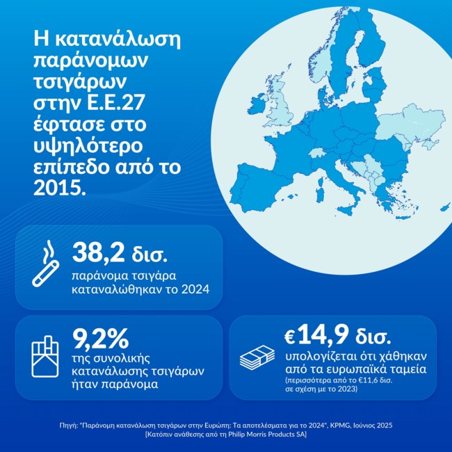 Έκθεση KPMG: Η Ελλάδα πρωταγωνίστρια στην καταπολέμηση του παράνομου εμπορίου τσιγάρων