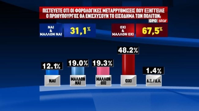 δεθ