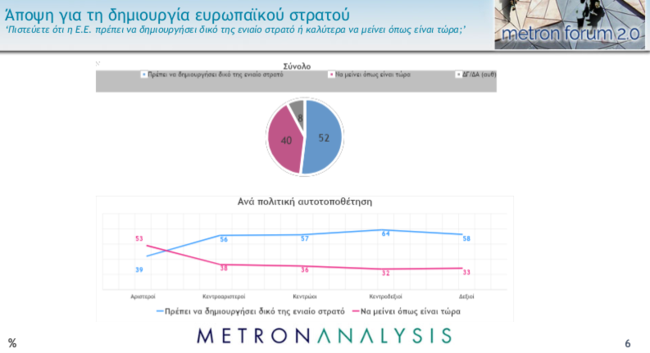 Δημοσκόπηση Metron Analysis