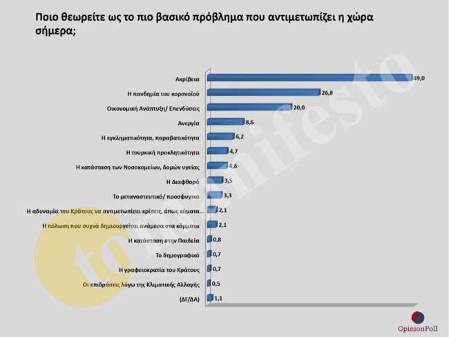 δημοσκόπηση6