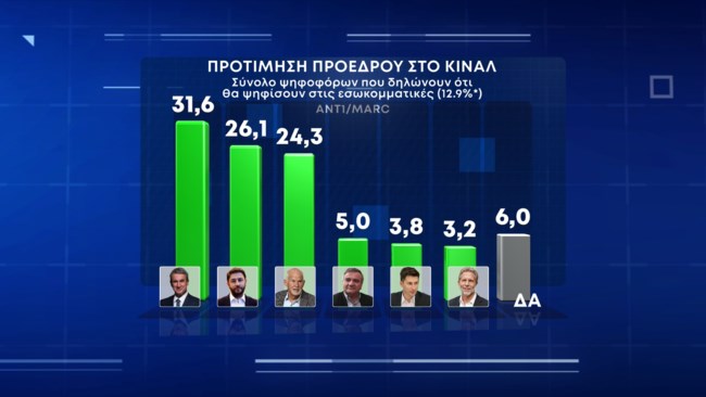 ΚΙΝΑΛ προθεση