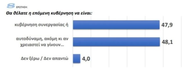 GPO4