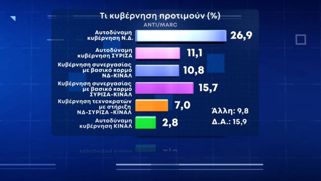 κυβερνηση