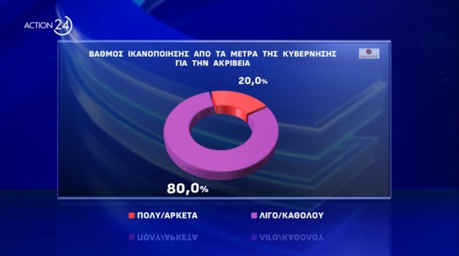 Δημοσκόπηση Opinion Poll
