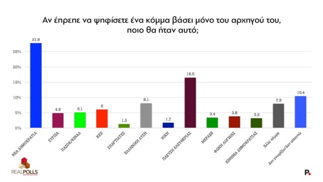 REAL POLLS