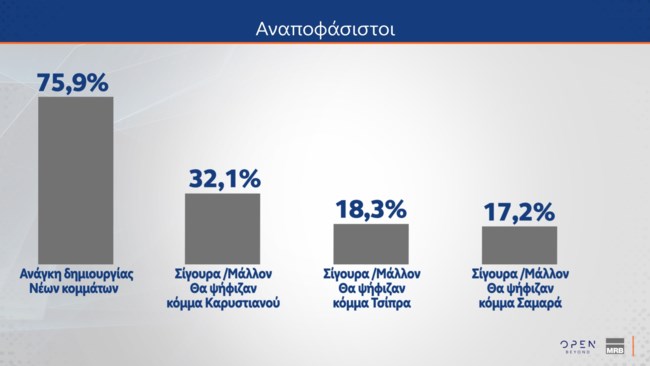 ΔΗΜΟΣΚΟΠΗΣΗ MERB 2Ο ΜΕΡΟΣ 09