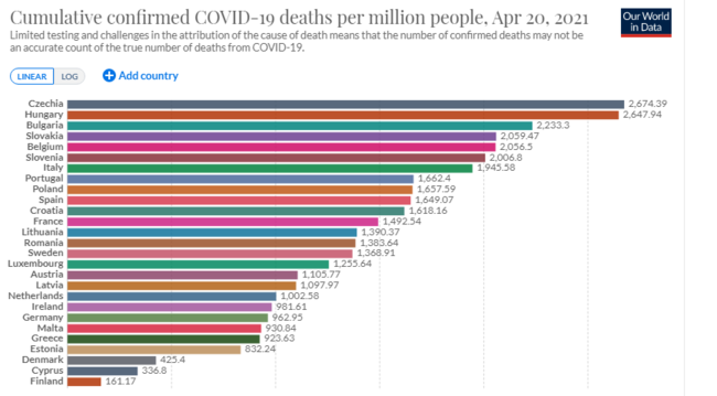world in data