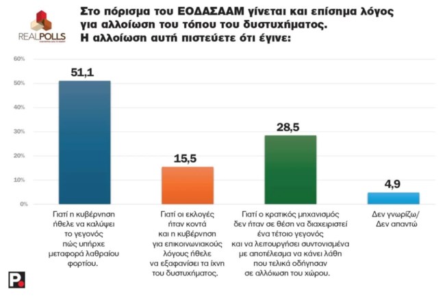 REAL POLLS 5