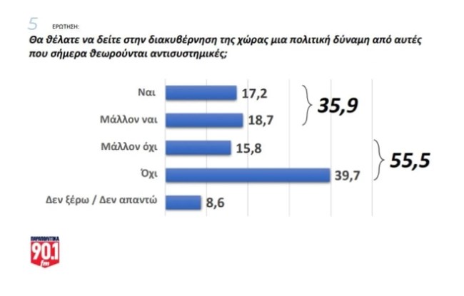 ΔΗΜΟΣΚΟΠΗΣΗ 5