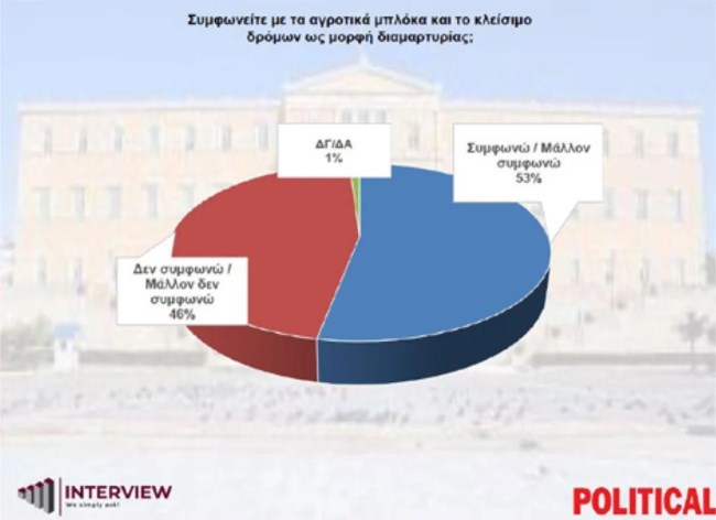 ΔΗΜΟΣΚΟΠΗΣΗ 5