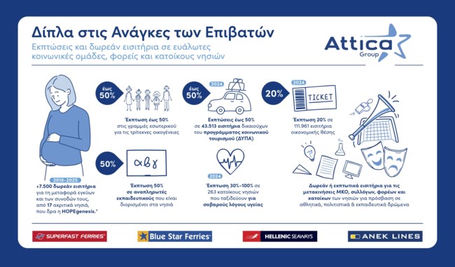 ATTICA INFOGRAPHIC