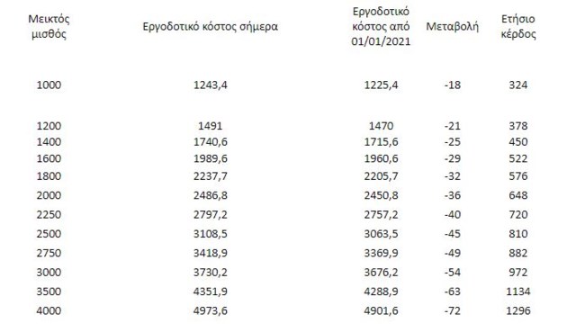 ΠΙΝΑΚΑΣ1