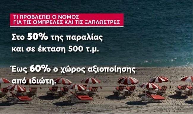 παραλία