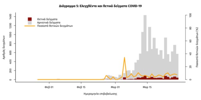 πίνακας 4