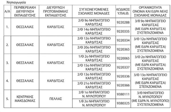Σχολεία που συγχωνεύονται ή καταργούνται