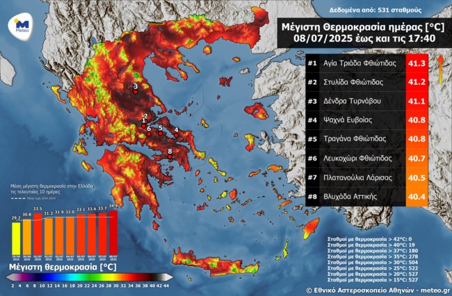 χαρτης μετεο